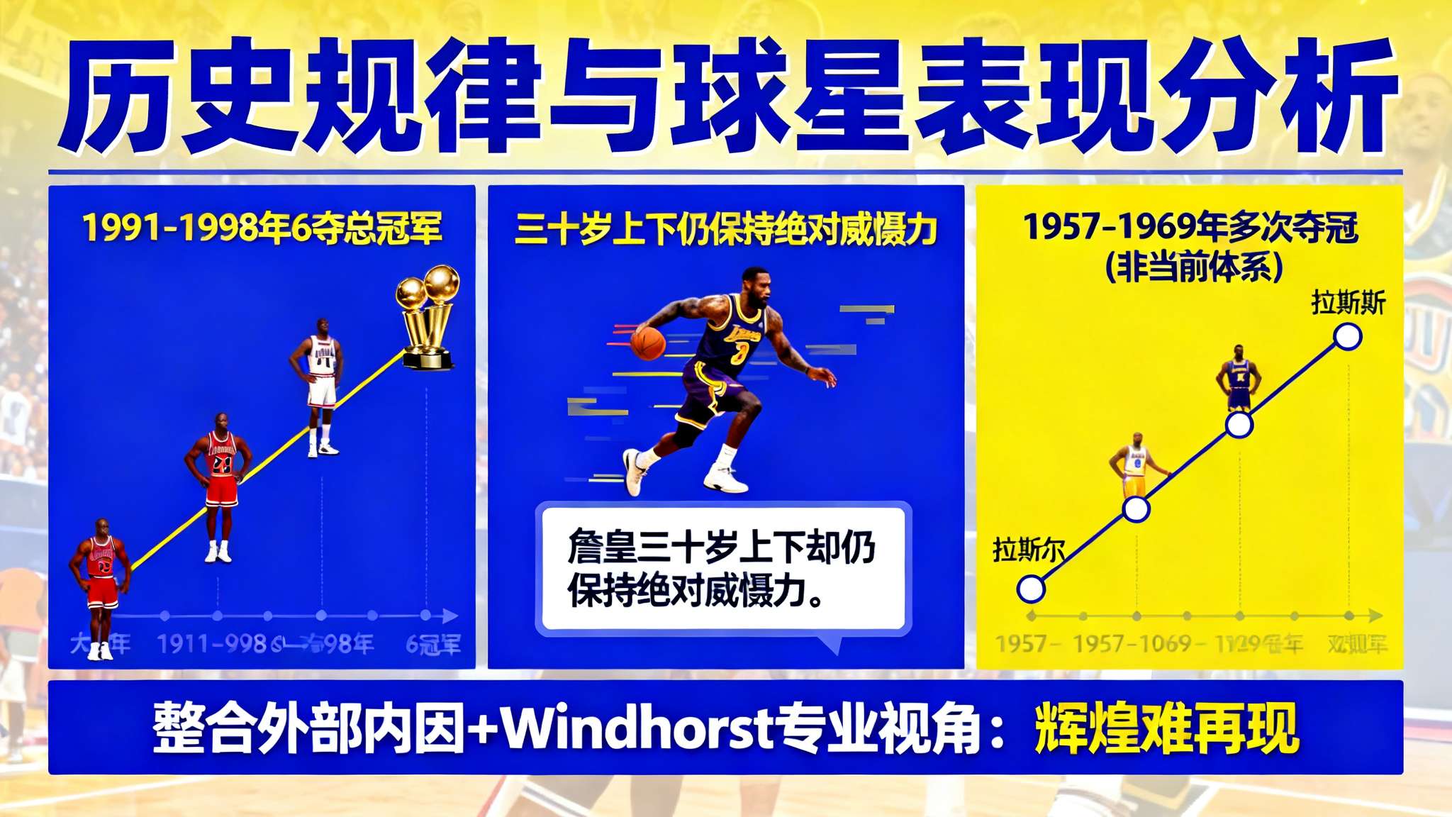 詹姆斯18年总决赛数据 本质上,仅凭某一代人的杰出表现很难改变整个历史规律。例如昔日乔丹带领公牛六夺冠军